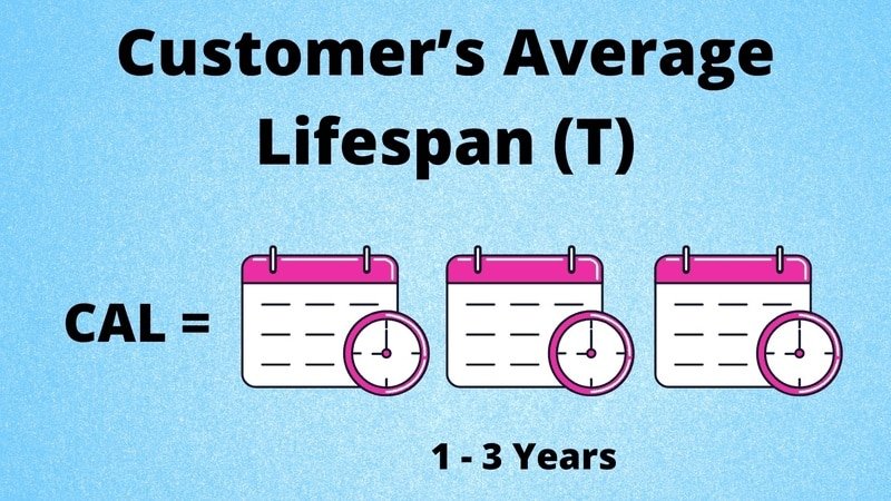 Customer Lifetime Value: How to Calculate CLV? 1