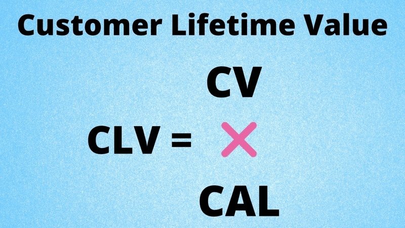Customer Lifetime Value Formuala