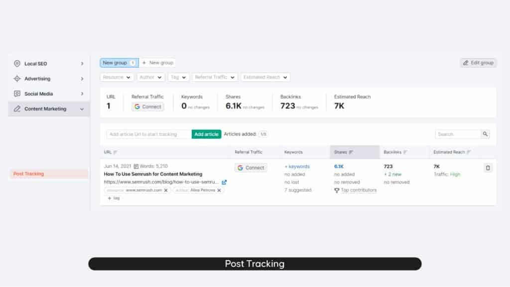 Measure Performance of Your Content with Semrush Post Tracking | Joon K Lee