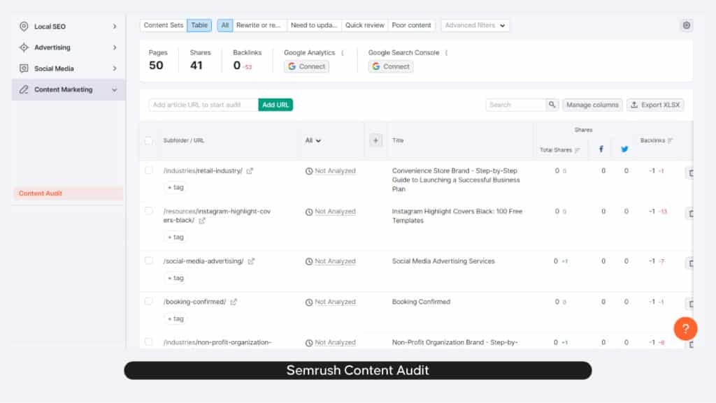 Evaluate Content Published with Semrush Content Audit | Joon K Lee