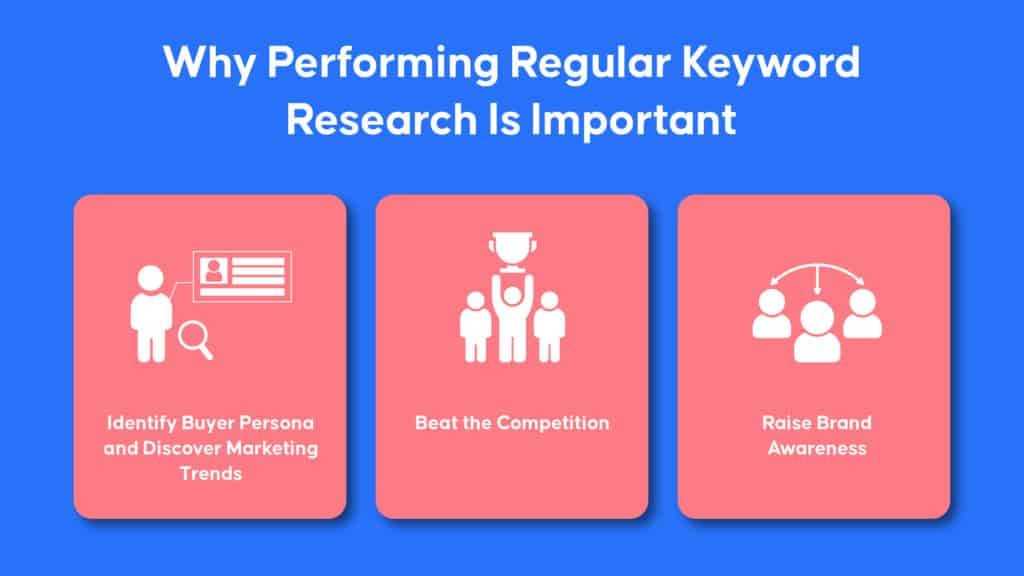 Why performing regular keyword research is important | Joon K Lee