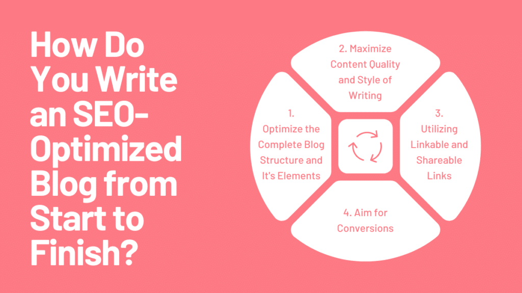 How Do You Write An SEO-Optimized Blog From Start To Finish | Joon K Lee