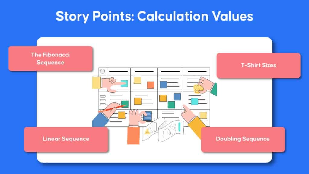Story points calculation values: Fibonacci sequence, T-shirt sizes, linear sequence, doubling sequence | Joon K Lee