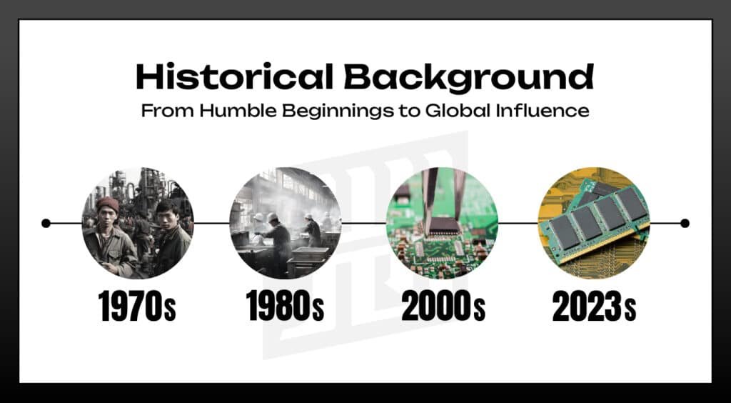 Historical Background - Korean Semiconductor