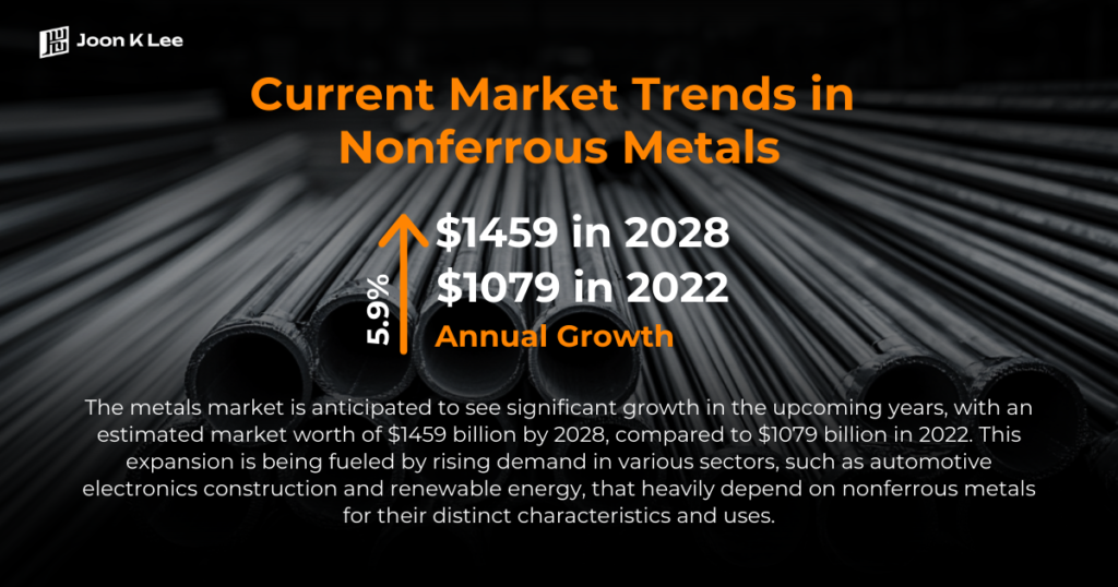 Future Market Trends in Nonferrous Metals Infographic